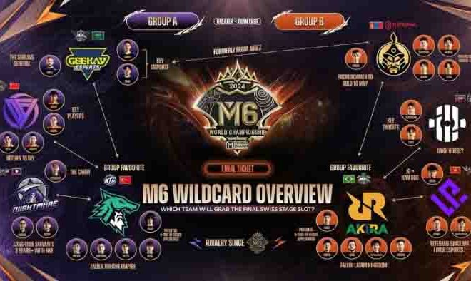 Jadwal Resmi M6 Mobile Legends Wild Card 2024