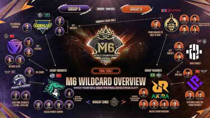 Jadwal Resmi M6 Mobile Legends Wild Card 2024