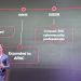 ITSEC Asia Luncurkan Bronyx, Platform AI untuk Percepat Uji Keamanan Siber